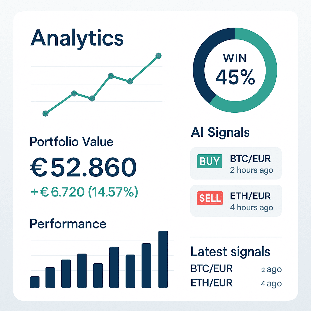 Προεπισκόπηση αναλυτικών δεδομένων Trade Vector AI